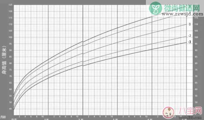 一岁以内孩子的合理增重是多少 宝宝生长曲线怎么看