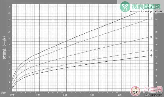 一岁以内孩子的合理增重是多少 宝宝生长曲线怎么看