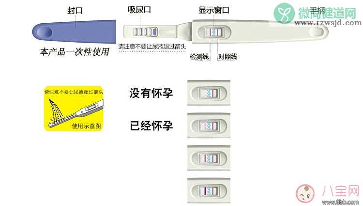 验孕棒什么时候用最准确 验孕棒什么时候能够测出结果