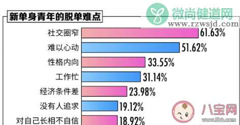 中国新单身青年图鉴 2019年单身人群的调查报告