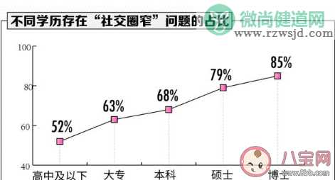 中国新单身青年图鉴 2019年单身人群的调查报告