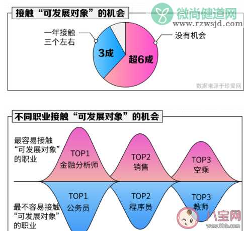 中国新单身青年图鉴 2019年单身人群的调查报告