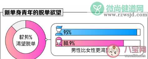 中国新单身青年图鉴 2019年单身人群的调查报告