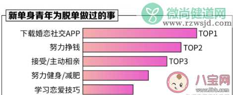 中国新单身青年图鉴 2019年单身人群的调查报告