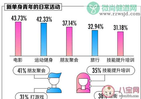 中国新单身青年图鉴 2019年单身人群的调查报告