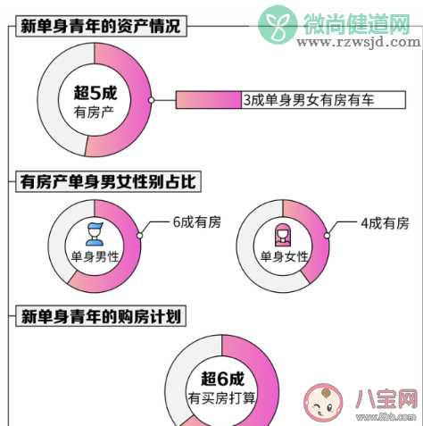 中国新单身青年图鉴 2019年单身人群的调查报告