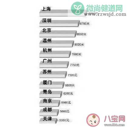 年轻人月薪达到多少会才有安全感 年轻人如何让自己的工资更高