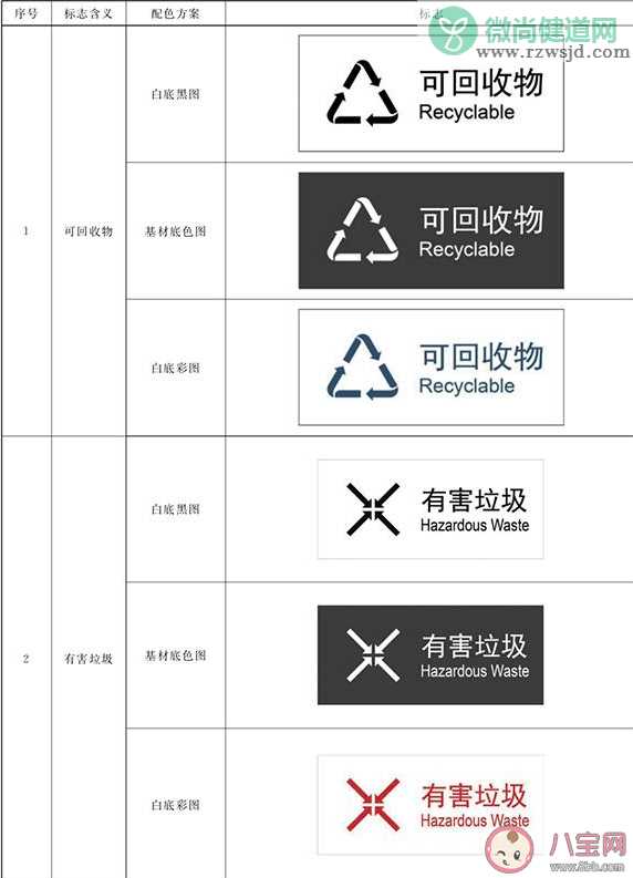 2019生活垃圾分类标志新标准 生活垃圾分类标志标准有什么变化