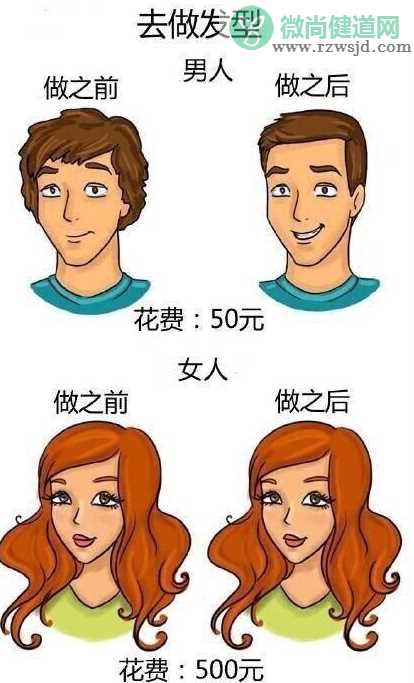 男女思维差异搞笑对比图 男女思维有哪些不同