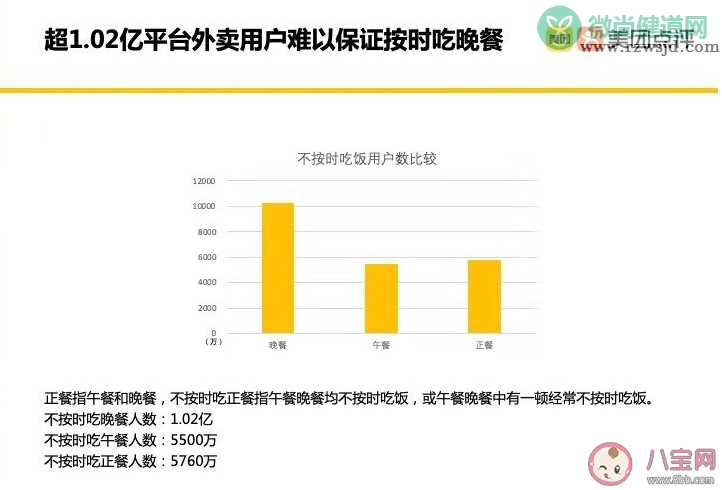 全国超1亿人不按时吃晚饭 不按时吃晚饭有什么危害