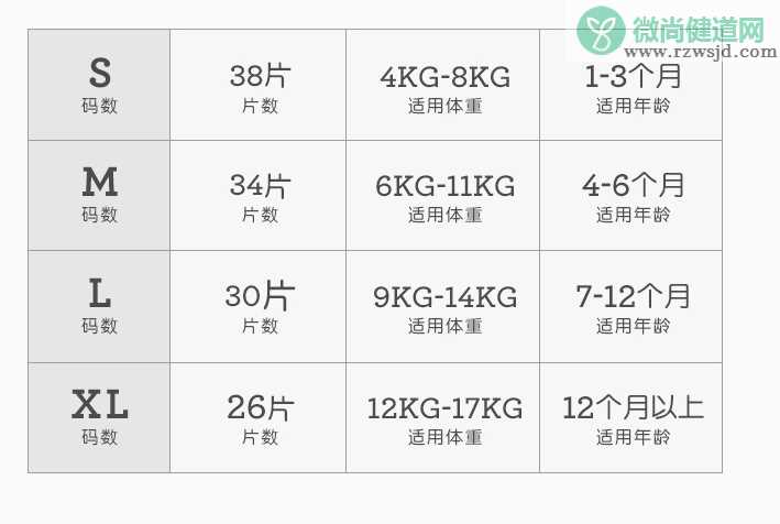 费雪纸尿裤的尺码要怎么选 费雪纸尿裤多大的宝宝可以穿L码