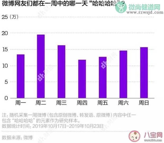 年轻人为什么喜欢哈哈哈 聊天喜欢发哈哈哈的原因