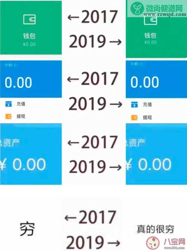 朋友圈2017到2019对比照刷屏是什么梗 2017到2019对比照是什么意思