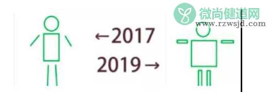 朋友圈2017和2019的照片文案  2017和2019对比照大全