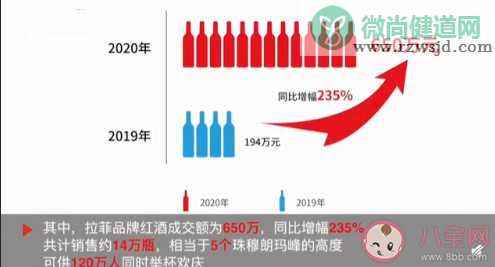 中国大妈抢空法国红酒是怎么