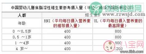 哪些习惯对孩子抵抗力有影响 孩子的抵抗力的提高方法