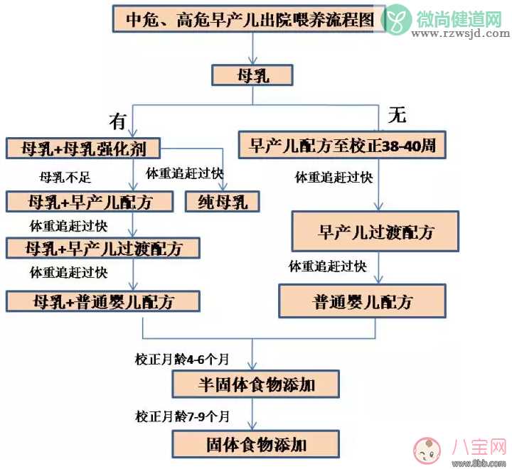 早产的孩子怎么养 孩子早产要放在保温箱几天