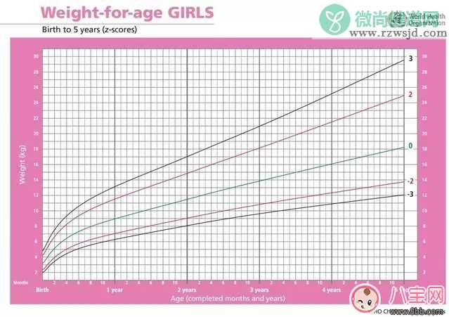 孩子吃的多就是不长肉 宝宝吃不胖怎么办(宝宝生长曲线图)