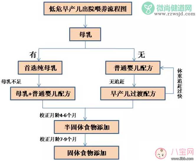 早产的孩子怎么养 孩子早产要放在保温箱几天