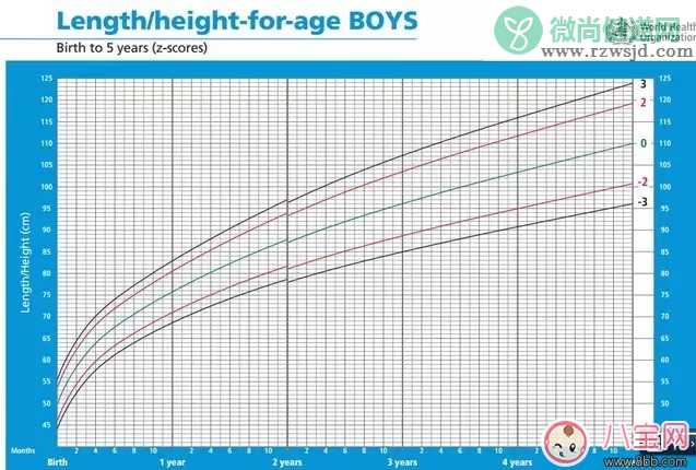 孩子吃的多就是不长肉 宝宝吃不胖怎么办(宝宝生长曲线图)