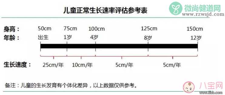 孩子什么时候最容易拔个子 孩子什么时候最容易长高