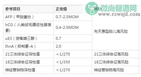 唐氏筛查结果低风险正常吗 唐氏筛查的准确率有多少