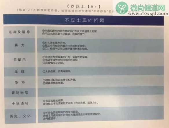 人民网游戏适龄提示草案 6/12/16/18四级游戏范围