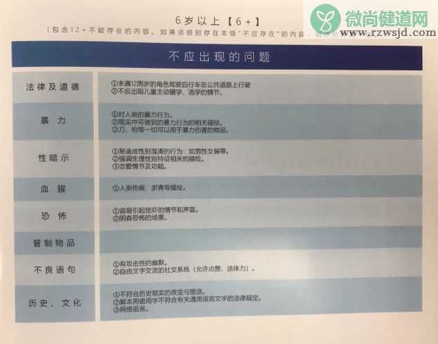 人民网起草游戏适龄提示草案 游戏适龄分级内容一览