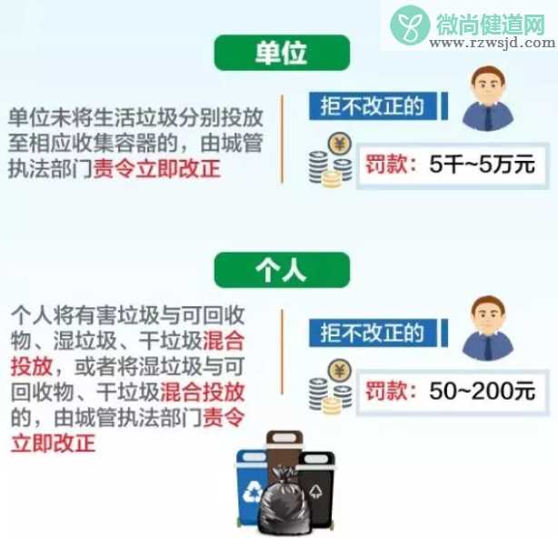 北京将推动垃圾分类立法 北京垃圾分类标准和上海不一样