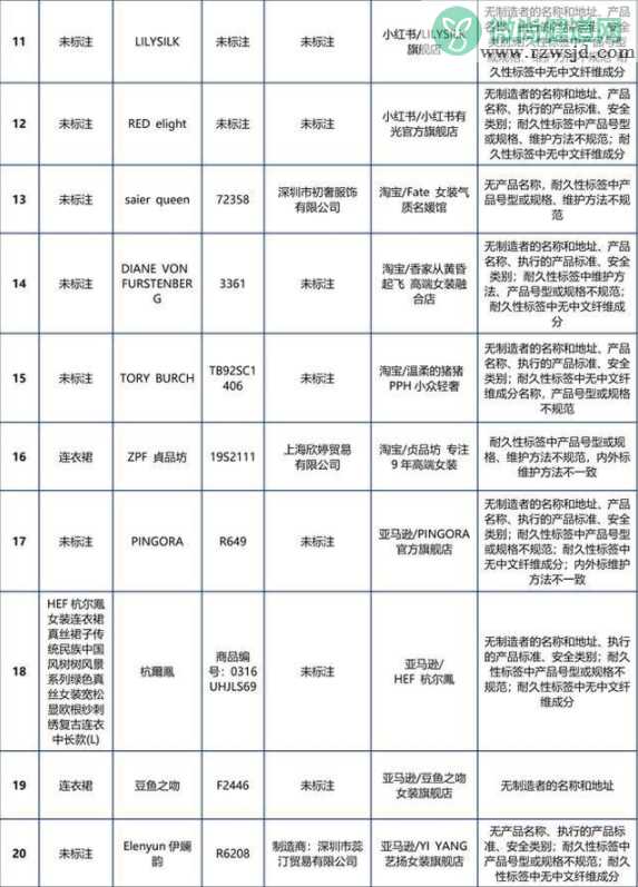 小红书样品不合格名单有哪些 如何鉴别真丝服装真伪