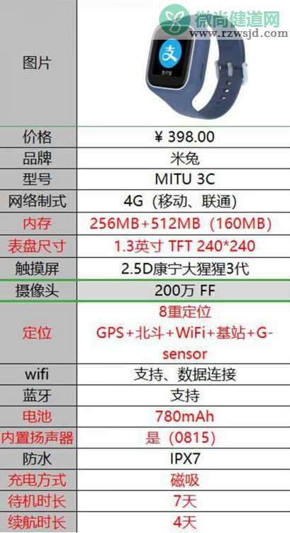 米兔3C儿童手表功能有哪些 米兔3c功能参数介绍