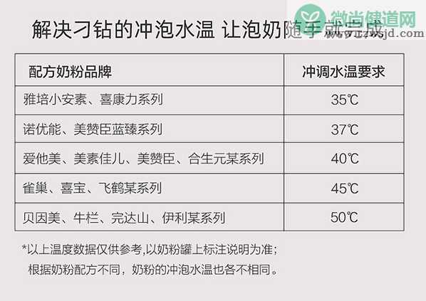 美的皇冠调奶器优缺点总结 美的皇冠调奶器使用方法