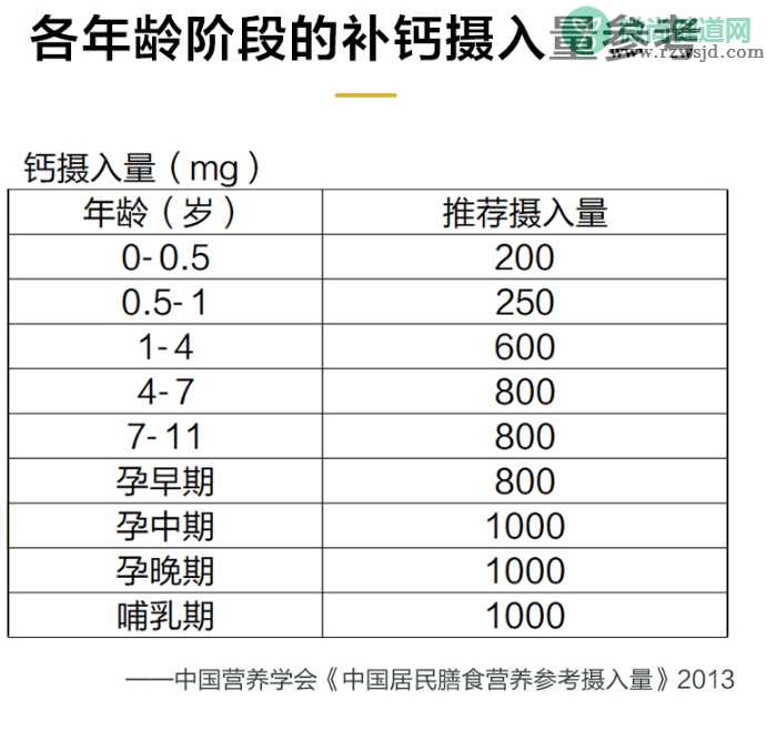 金丐醋酸钙颗粒钙含量怎么样 金丐醋酸钙颗粒好不好