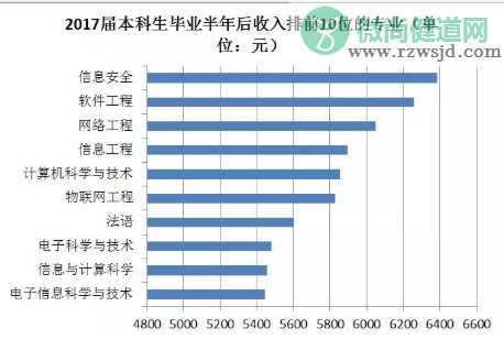 全校仅1人的冷门专业是什么 选什么专业好