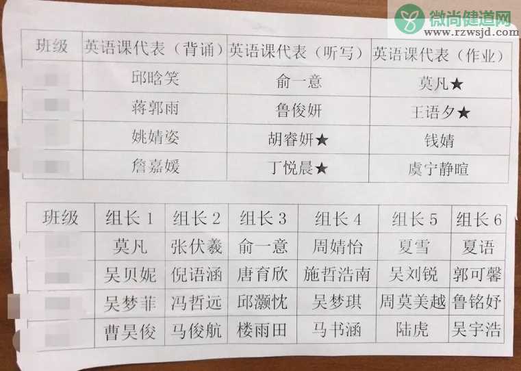 16个学生名字里8个生僻字 给孩子起名有生僻字好不好