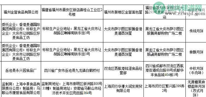 10批次中秋月饼不合格是怎么回事 不合格的批次月饼是哪些