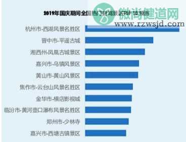 2019国庆假期全国收费公路免费通行 国庆假期间什么时候最堵