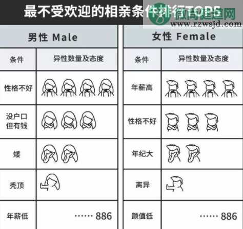 90后相亲为什么这么难 90后相亲的6大难点