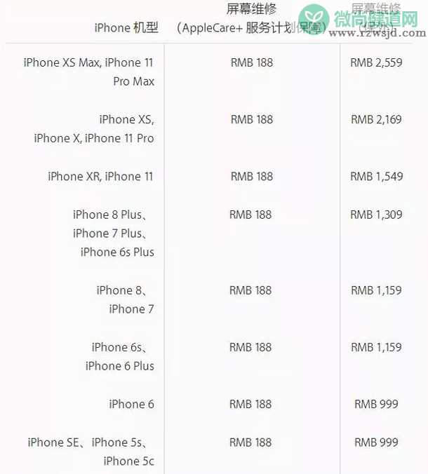 iPhone 11维修一次多少钱 iPhone 11维修费用是多少