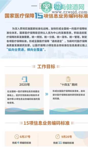 2020年预计实现全国医保系统一码通是真的吗 医保一码通有什么作用