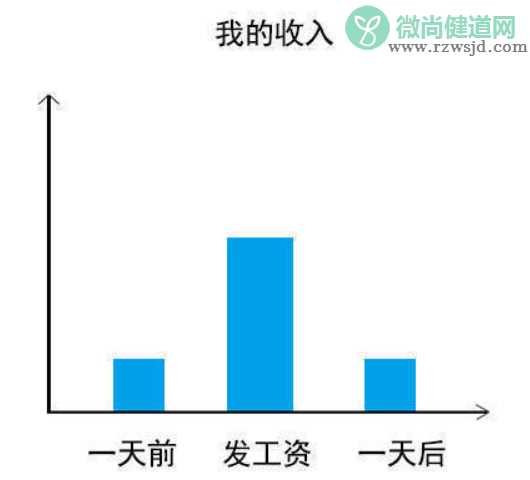 当代90后不快乐的原因有哪些 90后为什么不快乐