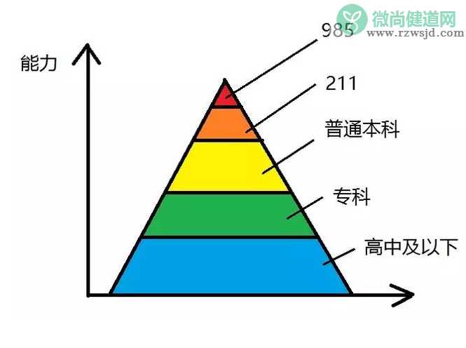 学历和能力哪个更重要 学历和能力之间有什么关系