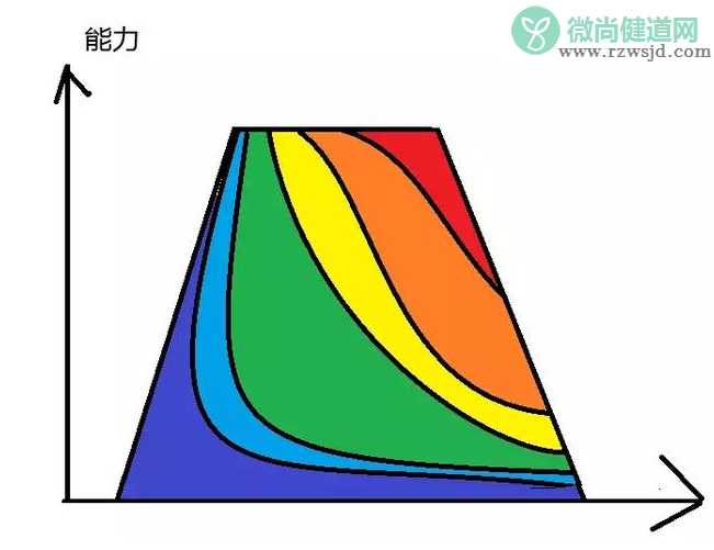 学历和能力哪个更重要 学历和能力之间有什么关系