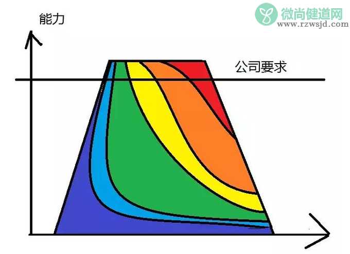 学历和能力哪个更重要 学历和能力之间有什么关系