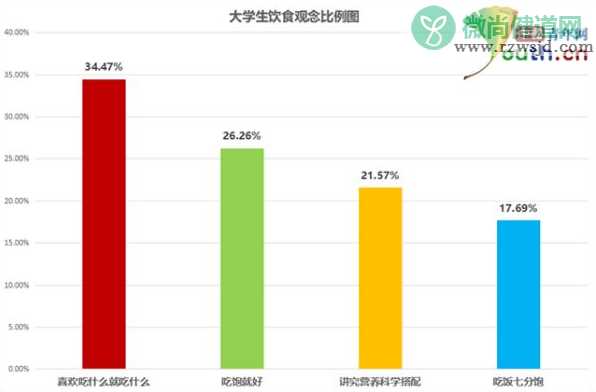 近五成大学生不能坚持吃早饭 经常不吃早餐的危害有哪些