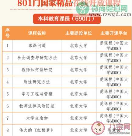 慕课是什么意思 我国慕课学习人次达2.7亿