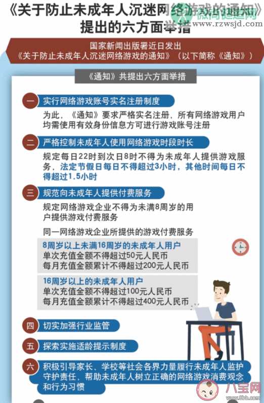 未成年人哪个时间段不能玩游戏 最多充值金额是多少