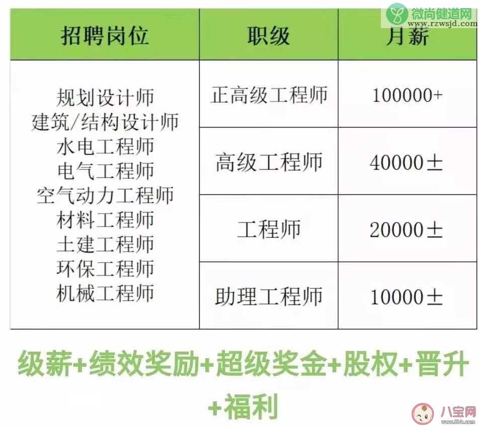 2万月薪招聘名校学生养猪是怎么回事 什么学校招聘学生养猪