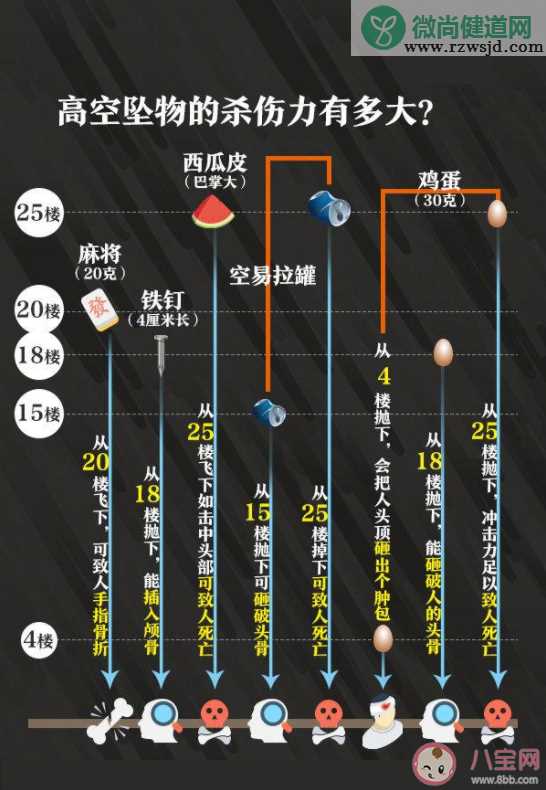 故意高空抛物可按故意杀人罪论处是怎么回事 故意高空抛物惩治措施