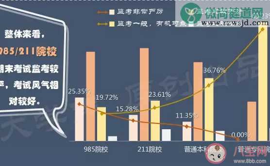 大四毕业生作弊被开除起诉学校是怎么回事 为什么学校这么重视作弊